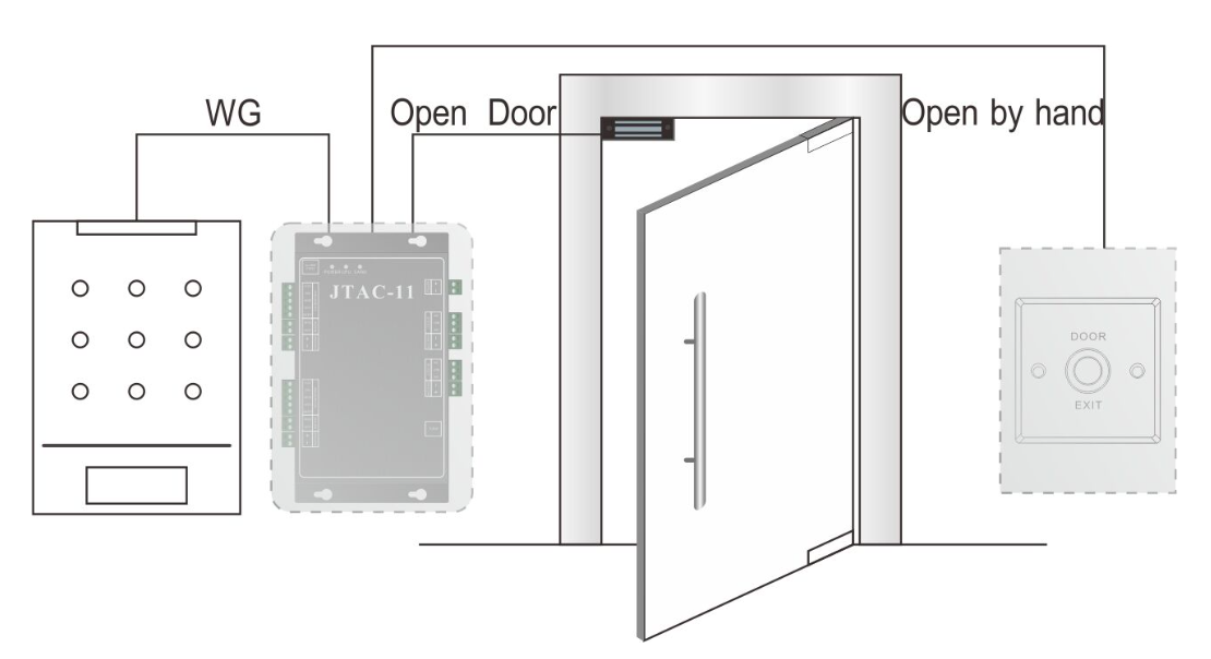 Low Power Consumption Mifare RFID Reader 13.56 MHZ IP67 For Access Control